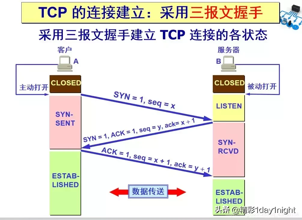 图解TCP/UDP原理