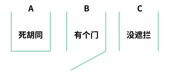 肚脐眼，真的会“进风”吗？