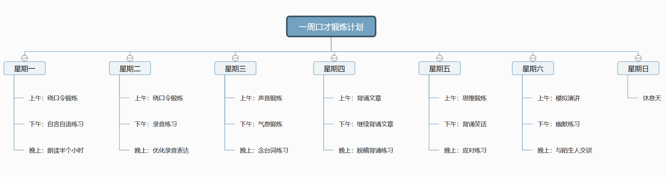 想让自己变得更聪明，这样去运用思维导图，才是正确的做法