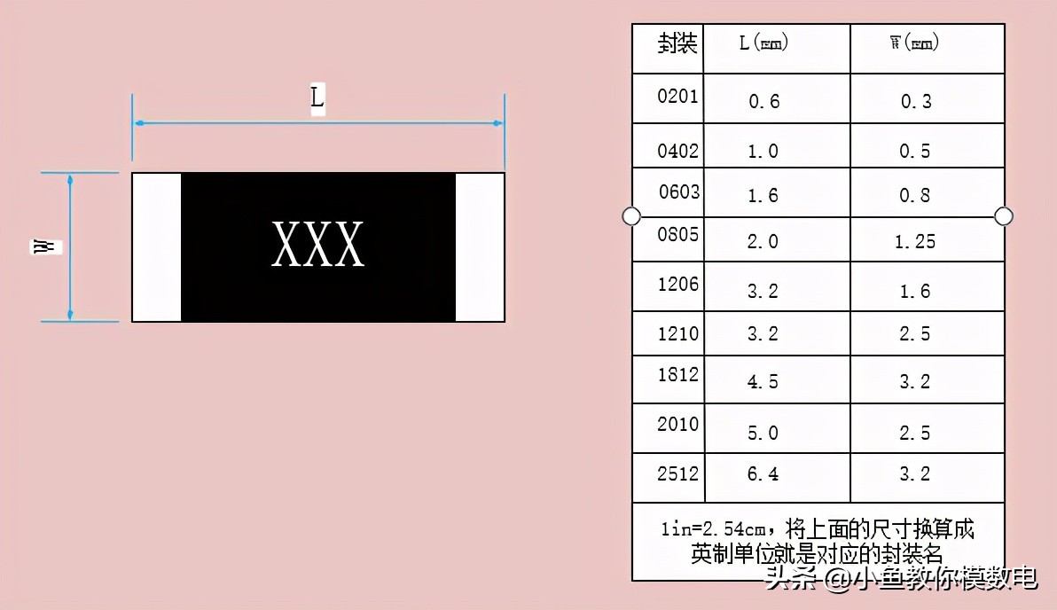 电阻1210功率(10k电阻封装多大)