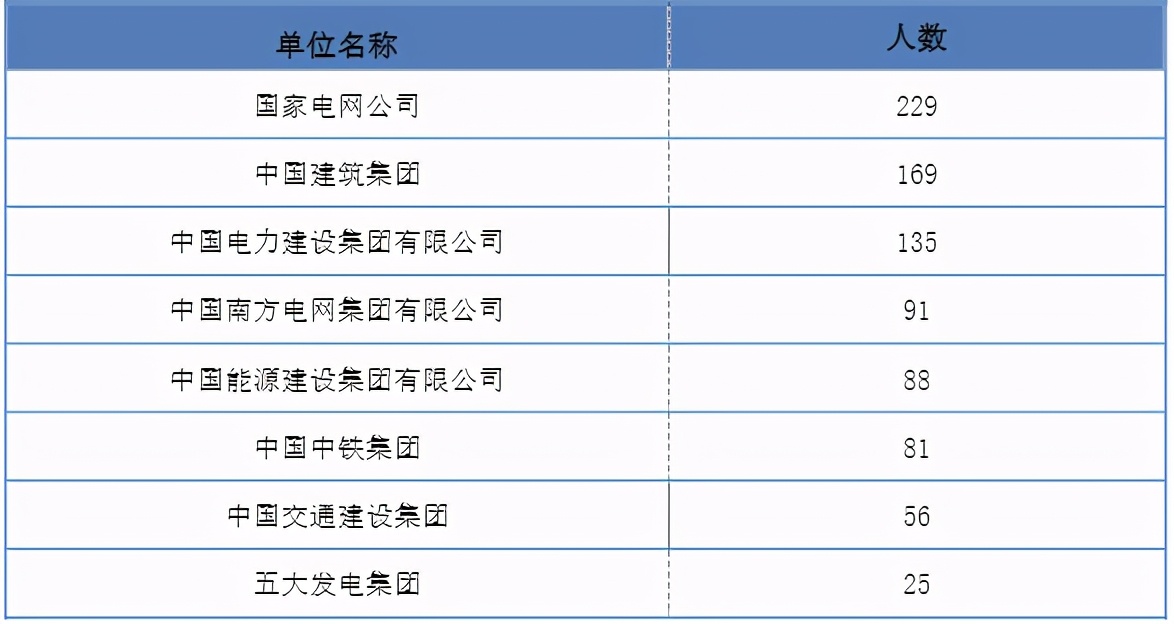 简单介绍长江大学：长江大学的来历怎样？王牌专业是什么？