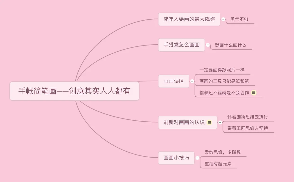 手帐小白想写出精美而实用的手帐,看这一本就够了