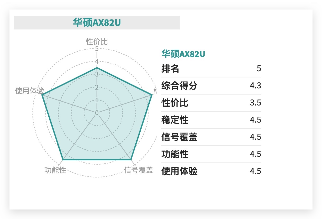 路由器十大排名（路由器年度推荐Top10发布）