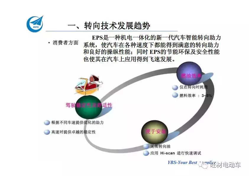 汽车电动助力转向系统EPS介绍