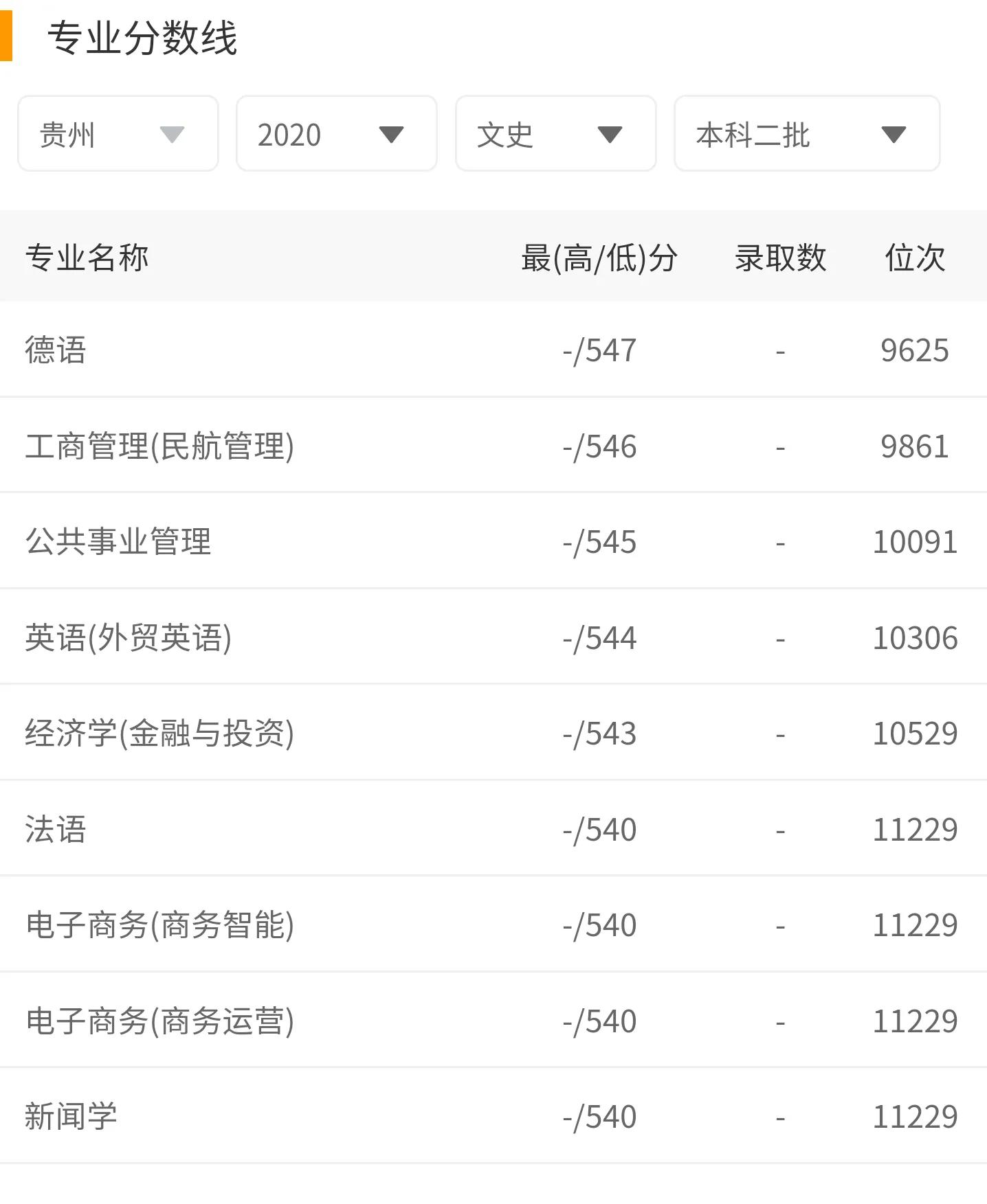 高考大学数据解读：南昌航空大学附21年录取分数线