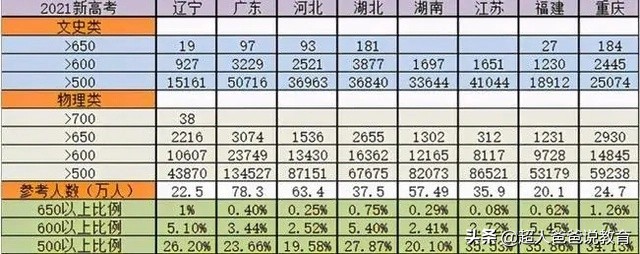 制霸8省联考的江苏，为啥真到高考反而不行了？
