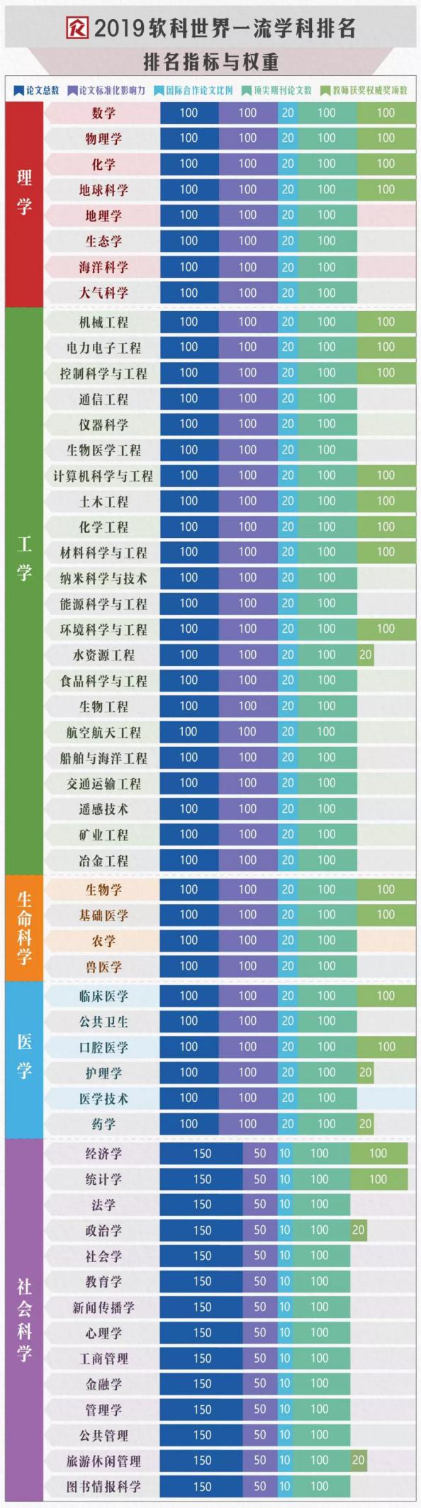 最新公布！2019世界一流学科排名：西安交大1个学科稳居全球第2！