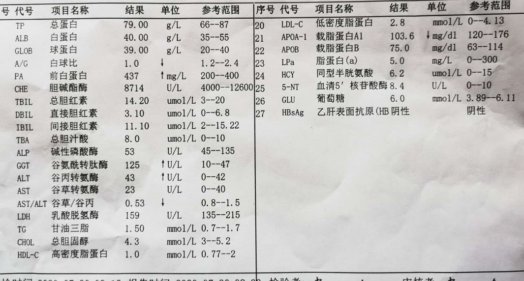 医生，我的转氨酶高了，是不是肝功不好，这些指标代表什么？