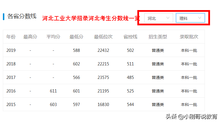 河北高校哪家强？这里有一份2020河北高校志愿填报指南请收藏