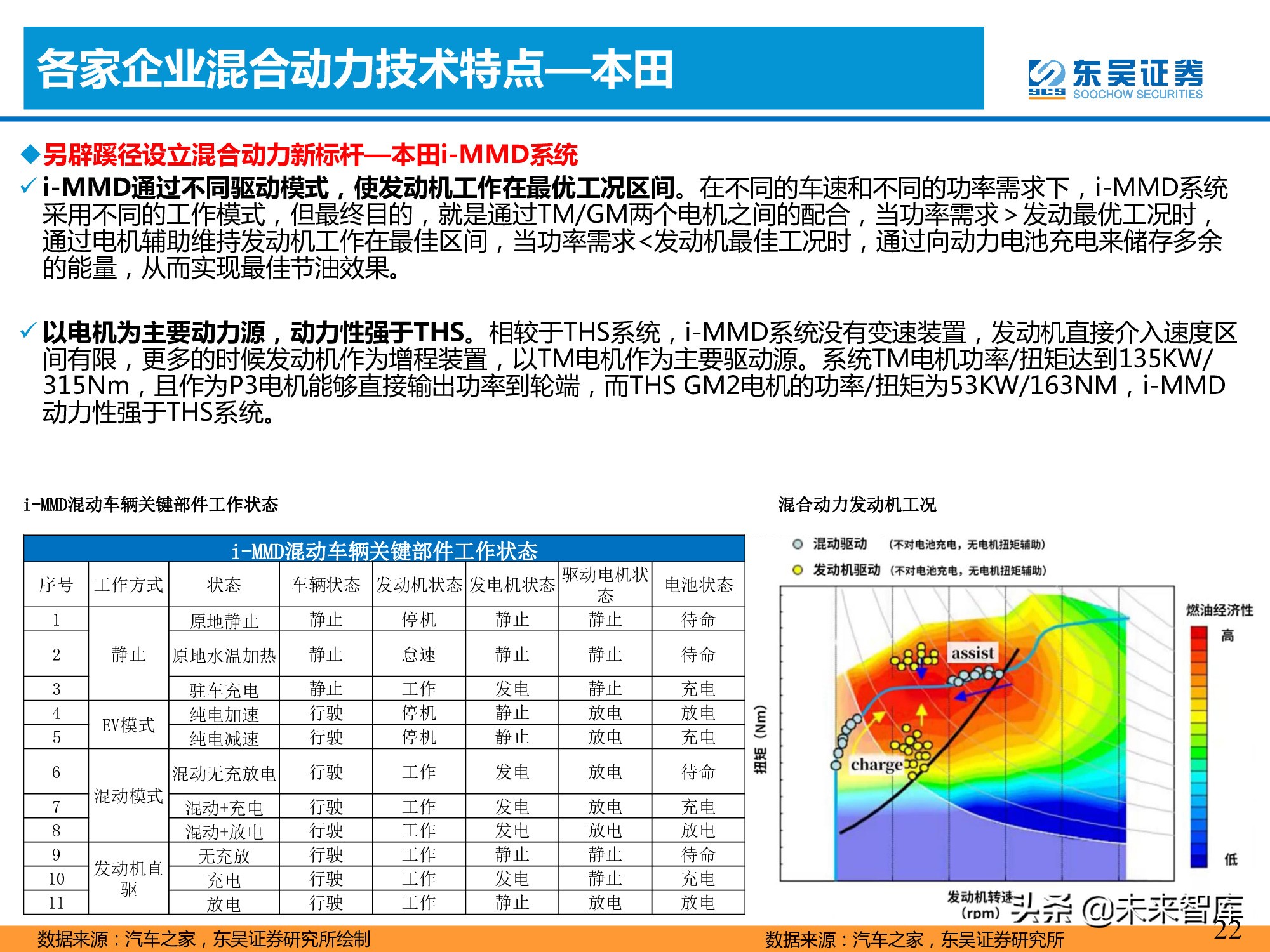 汽车行业专题报告：混合动力的春天到了吗？