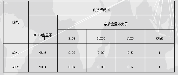 全球十大氧化铝生产商，你都知道吗？
