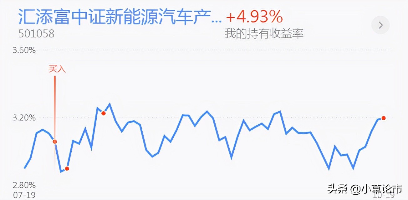 「基金策略」指数震荡回落，白酒，医药，新能源基金如何做？