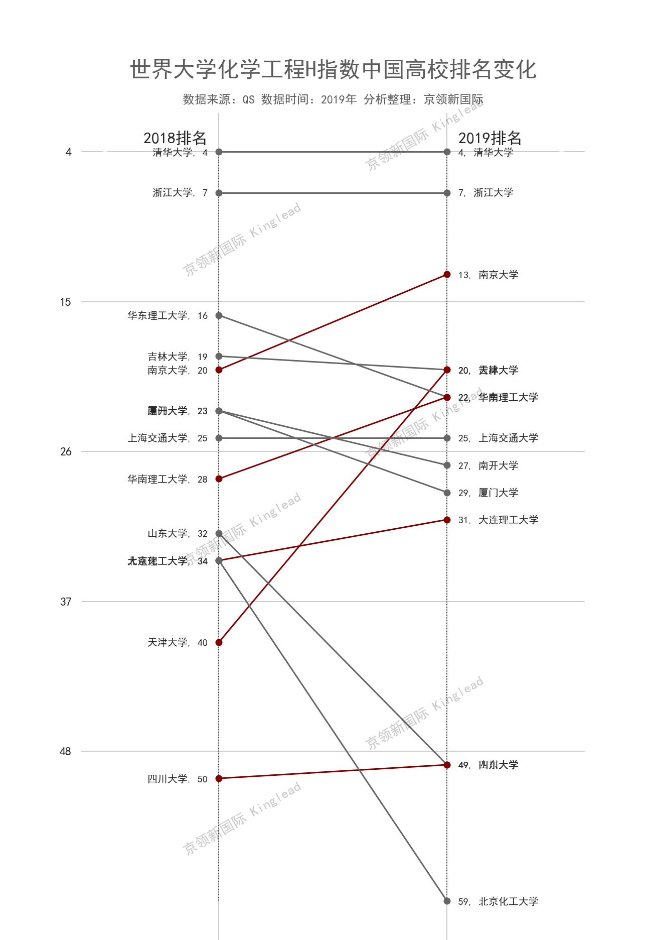 吉林大学化学（世界大学化学工程H指数）