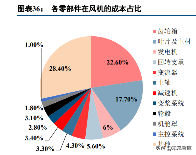 玻璃纤维产业研究：掘金双碳政策的风电纱