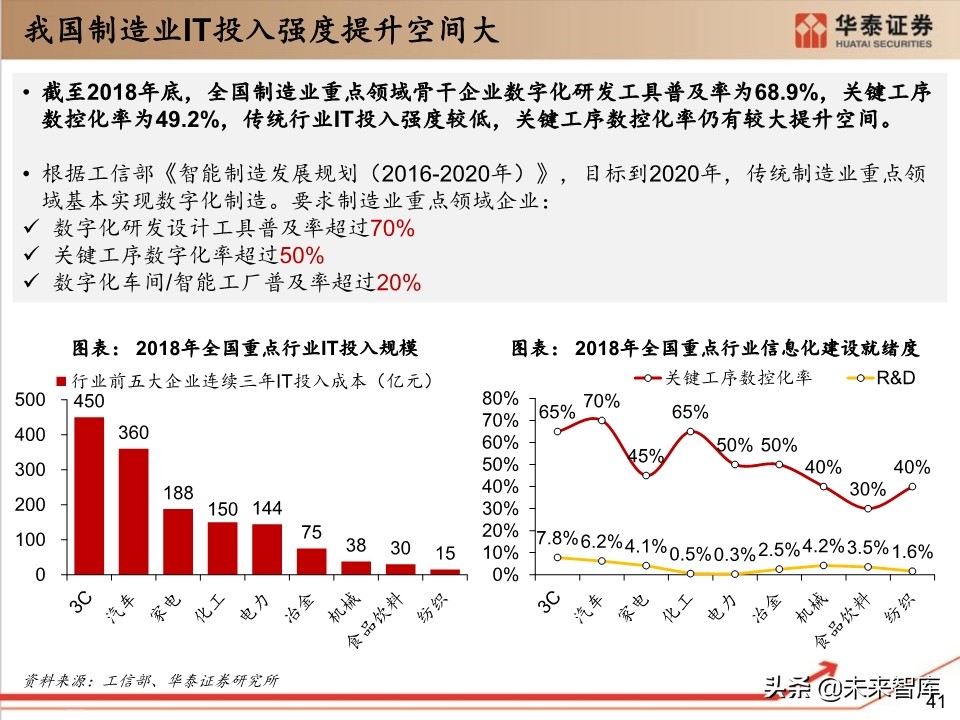 工业软件行业深度报告：132页深度剖析工业软件