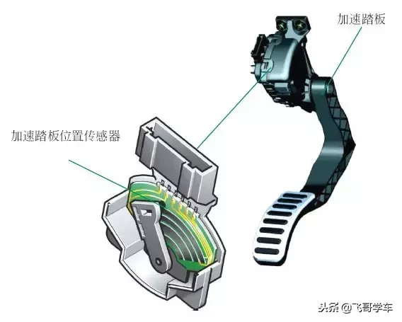 从零开始学汽车维修,第15天,发动机传感器安装位置认识参照细节