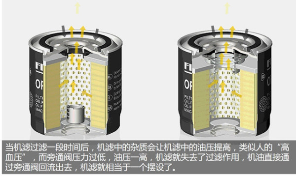机滤怎么挑选？拆解9款（EA888）机滤让你看懂！