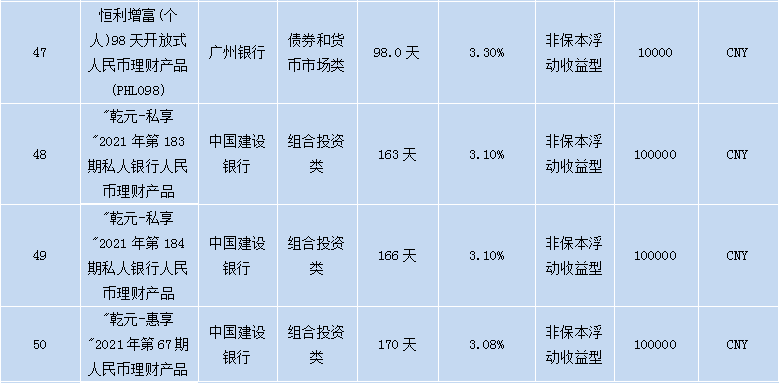 各个银行理财产品,各大银行理财