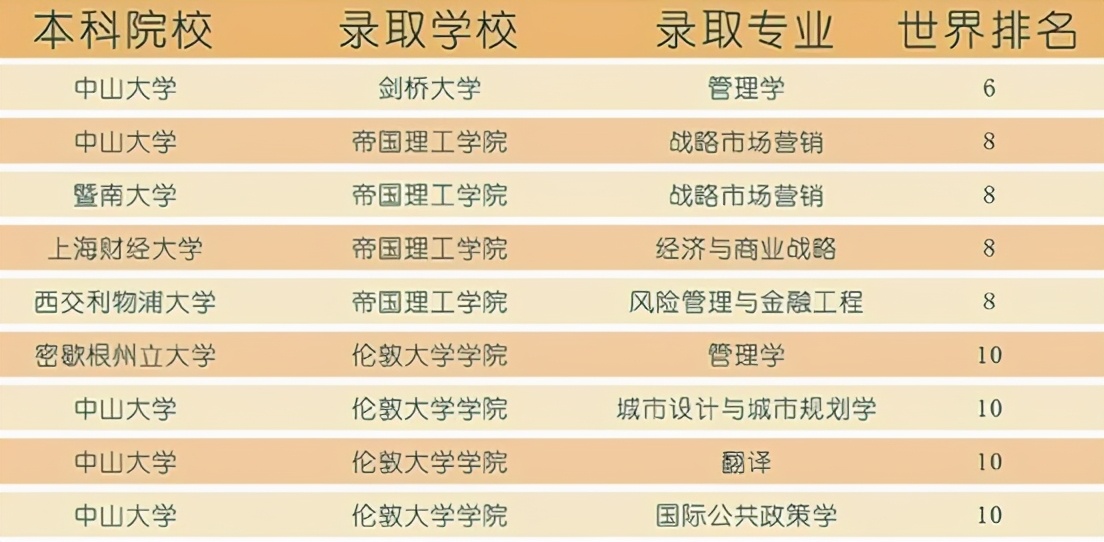 「留學(xué)申請必看」深圳留學(xué)機(jī)構(gòu)推薦-碩士留學(xué)中介排名