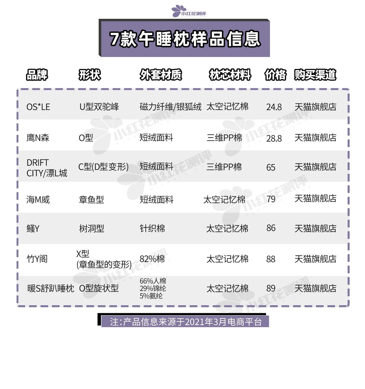 7款午睡枕測評：卡脖？窒息？還能不能好好睡覺了