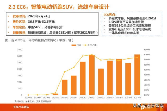 蔚来汽车深度解析：用户体验为本，领跑智能电动