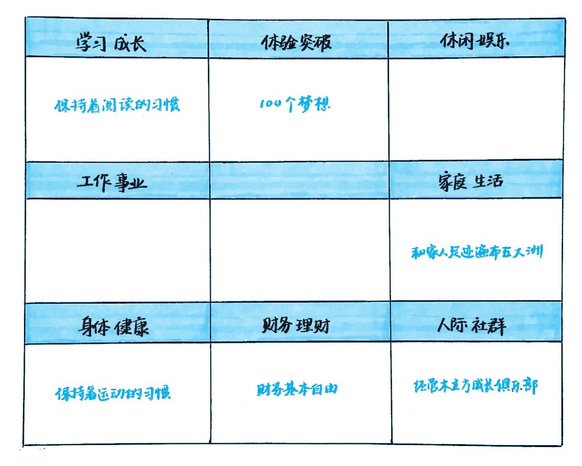 年度计划总是实现不了？3个方法教你制定一个可执行的年度计划