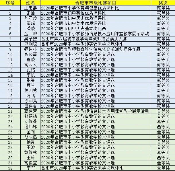 十年来合肥进步最大的一所初中，多次弯道超车，成功的秘诀在哪里