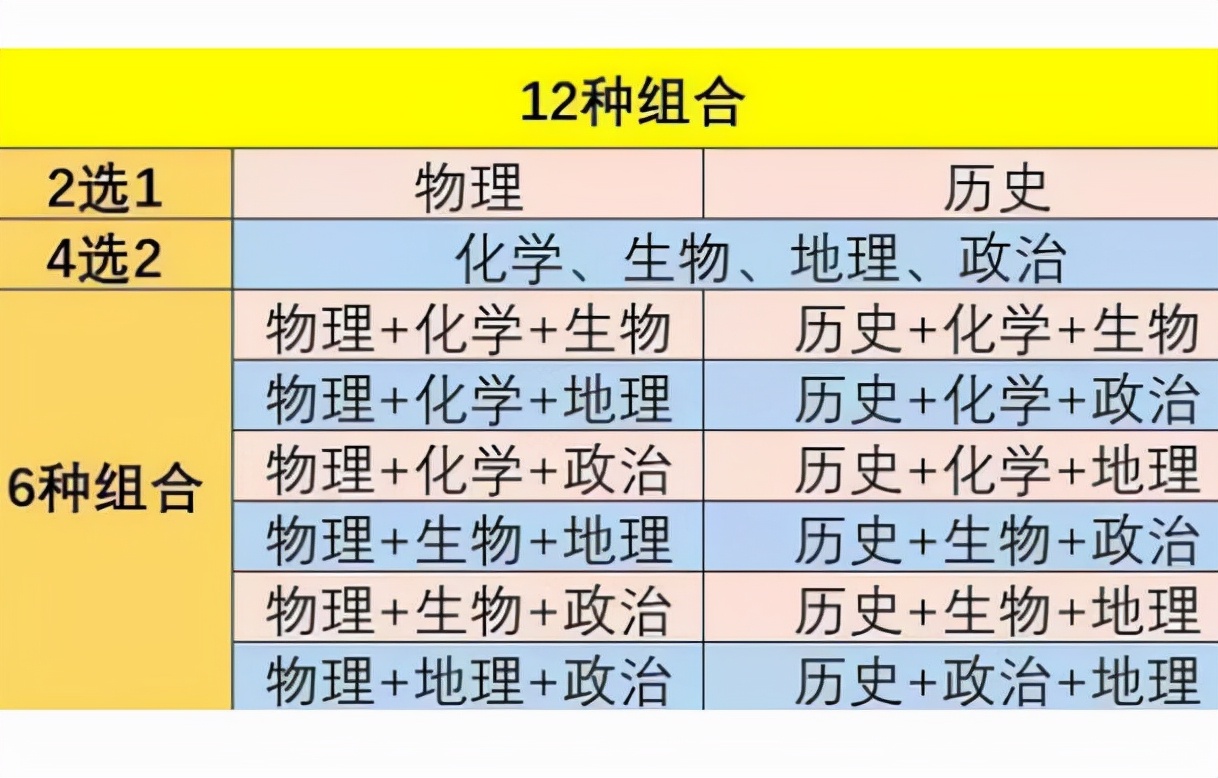 新高考模式第一年，部分学科被学生“嫌弃”，老师或将面临失业？
