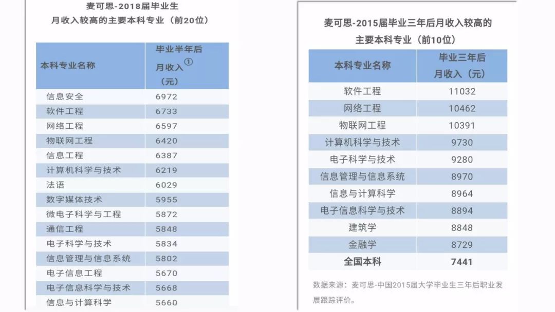 化学专业真的很坑吗？分享我了解的5个就业方向