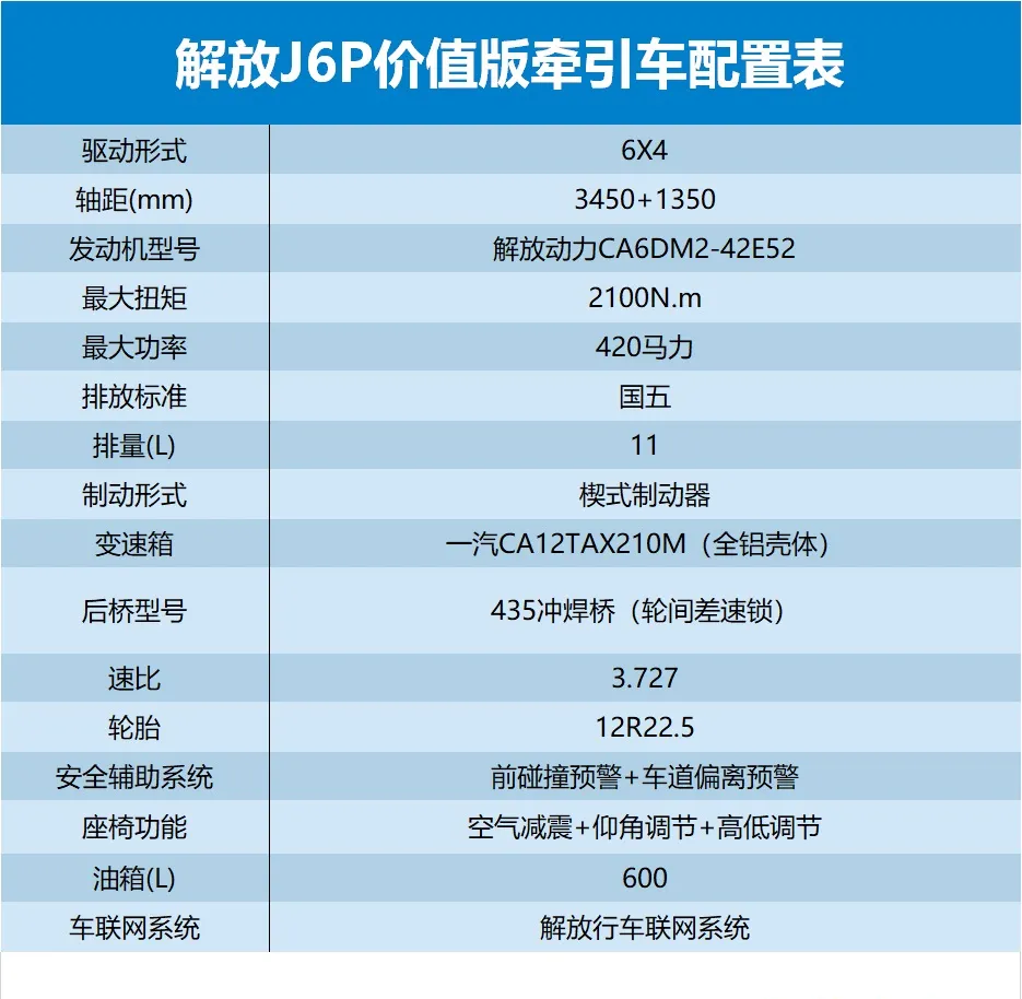 万万没想到！J6P还会推出一款价值版