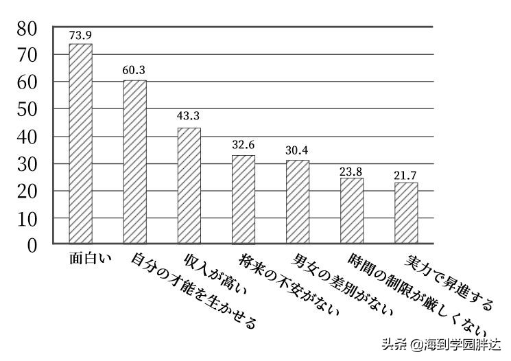 1998年-2018年高考日语作文题最全汇总！