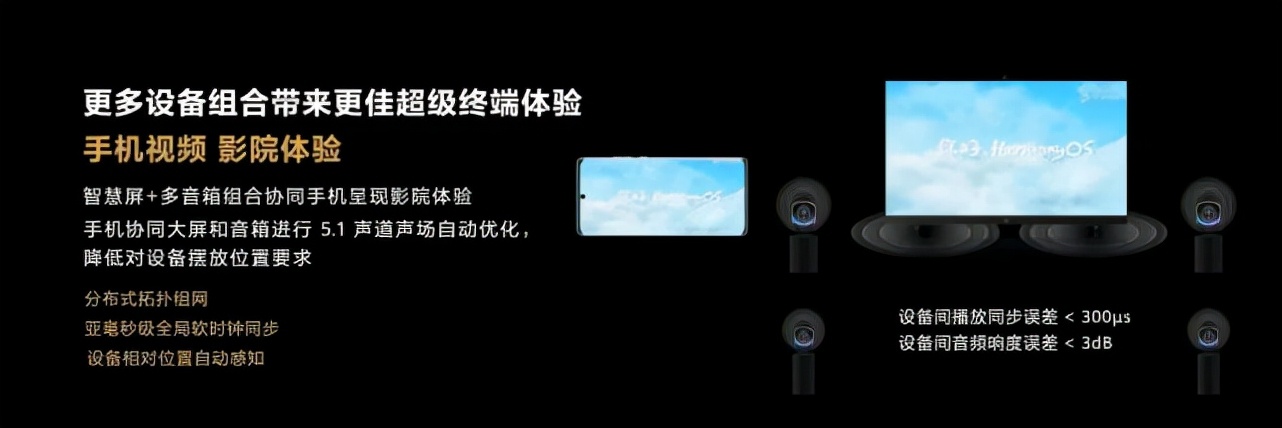 鸿蒙3.0正式亮相，升级用户已破1.5亿