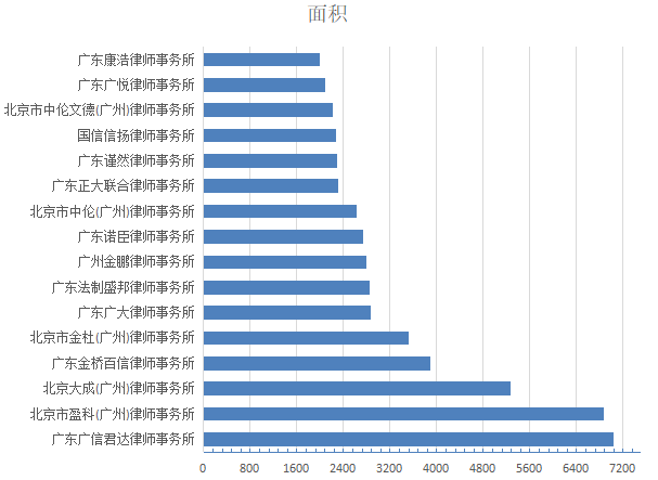 广州律所图鉴2020
