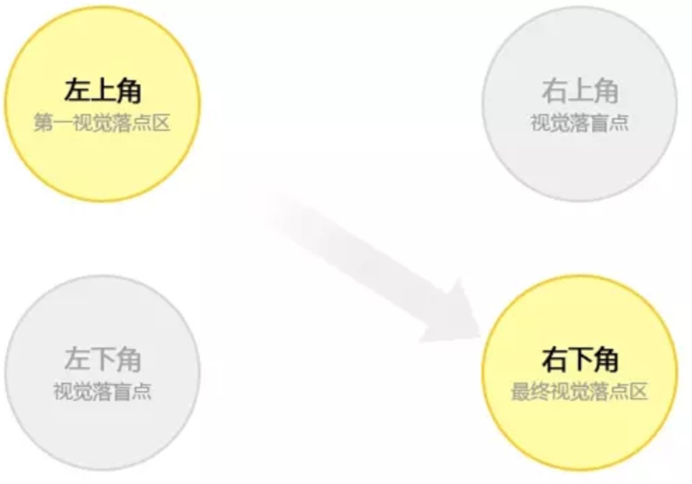 为什么你的书法没有进步？一定要尽早破除“屈原笔法”！