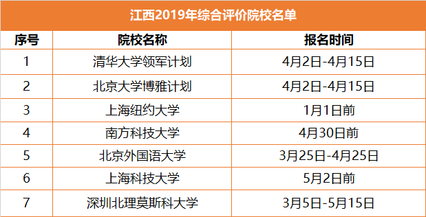 升学途径之综合评价，全解读