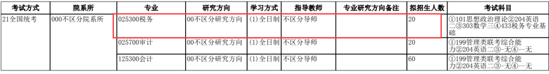 NO.23北京工商大学、广东财经大学、厦门国家会计学院 税务专硕