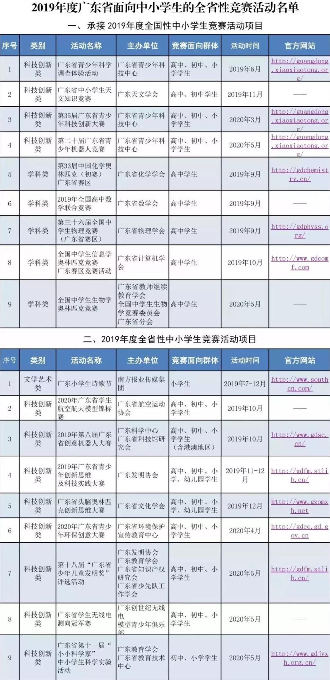 「2020小升初」原来还有这些“杯赛”活动值得参加