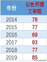 这所中外合作大学，2021广东考生的优选！好机会，可能就这两年