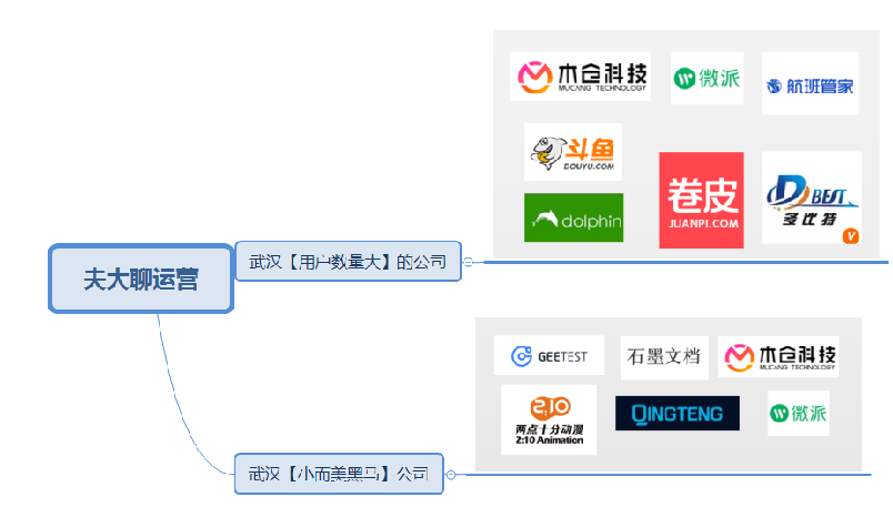 想进武汉的互联网公司？220家公司，全帮你整理好了 | 收藏
