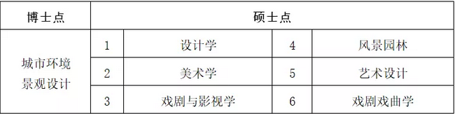权威发布：西安建筑科技大学2019年艺术类专业招生简章