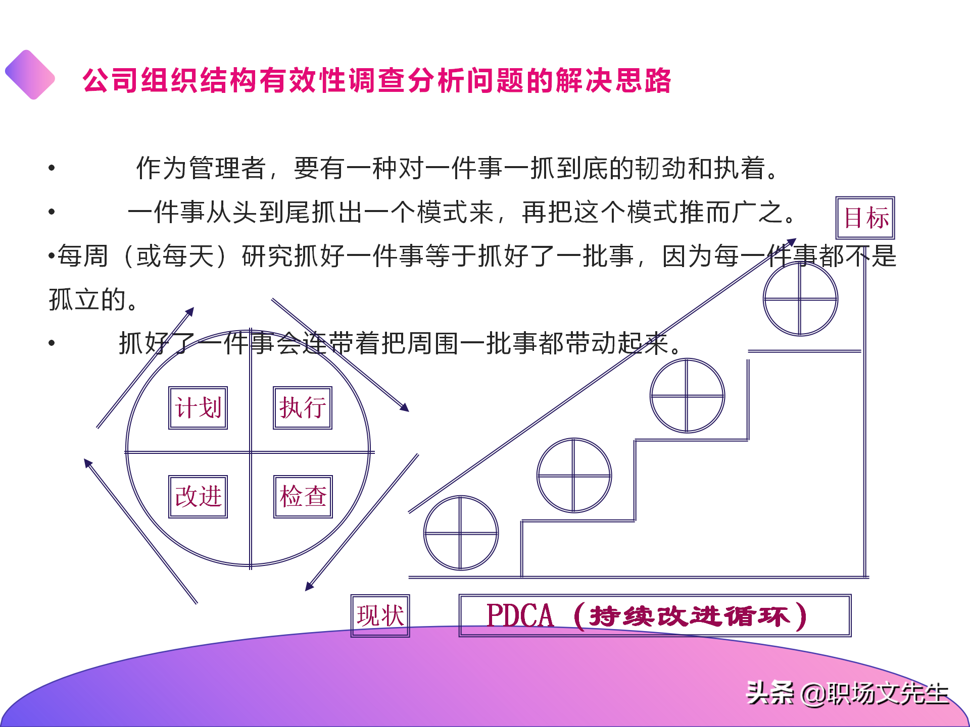 公司组织结构分析及解决思路，40页组织架构与岗位职责分析报告