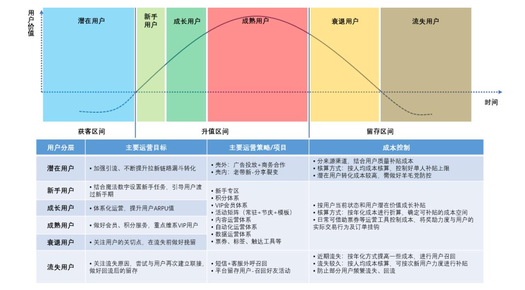 一文读懂用户分层