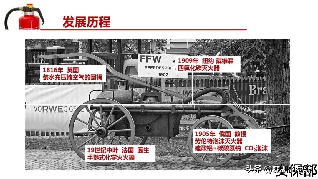小小滅火器！你真的懂嗎？