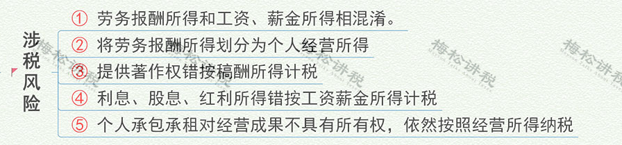 突发！个税变了！税率：5%、7%、10%、20%、25%