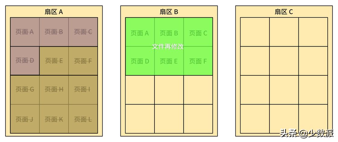 重置并非万无一失：设备转手前不能忽视的一件小事