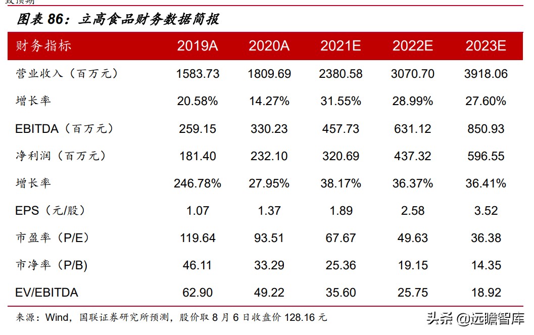 速冻食品：米面、火锅料、预制菜，8家代表企业领头掘金千亿市场