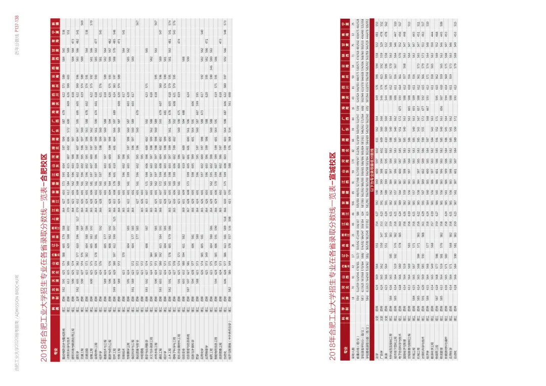 重磅！合肥工业大学2020报考指南发布！