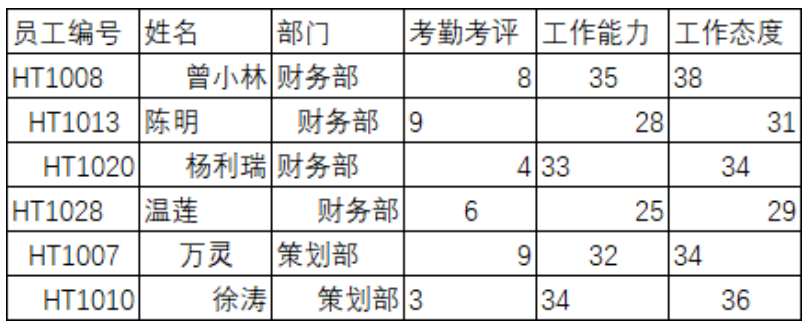 高手都遵循的表格设计规范，你说，我们需不需要知道？