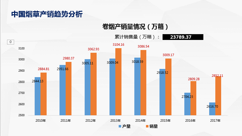 1招搞定一份高大上的PPT！！！转发学习 ~