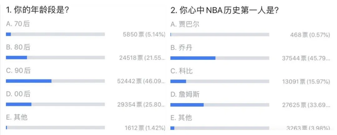 乔丹为什么是nba巨星(NBA历史第一人，为什么非得是乔丹？)